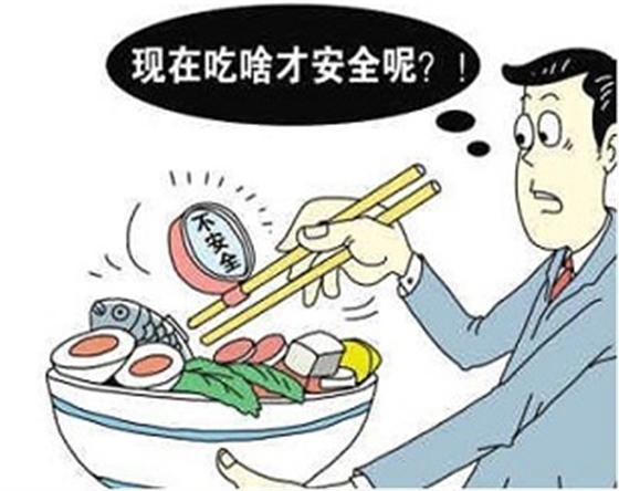 食品安全檢測