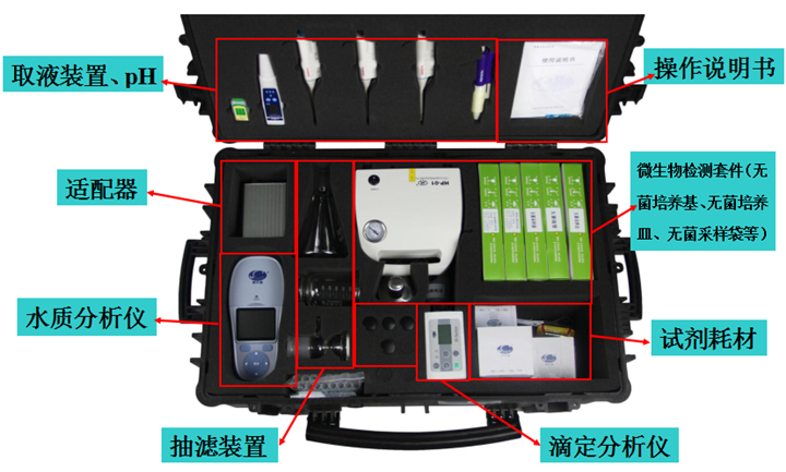 便攜式水質(zhì)綜合檢測箱