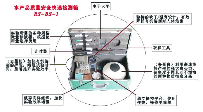 水產(chǎn)品安全快速檢測(cè)箱