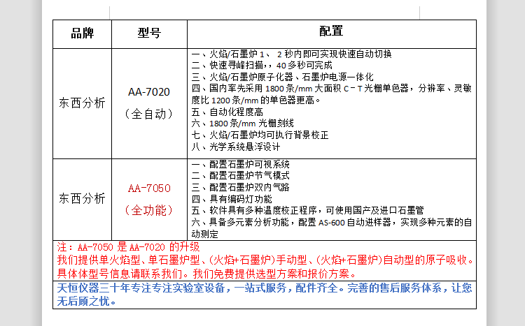 原子吸收配置對比