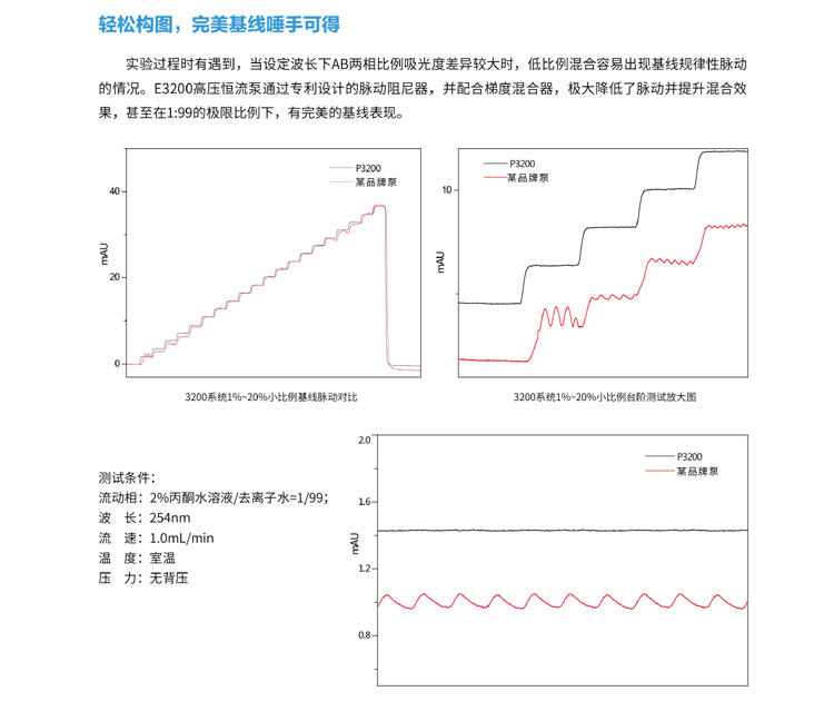 液相技術(shù)參數(shù)