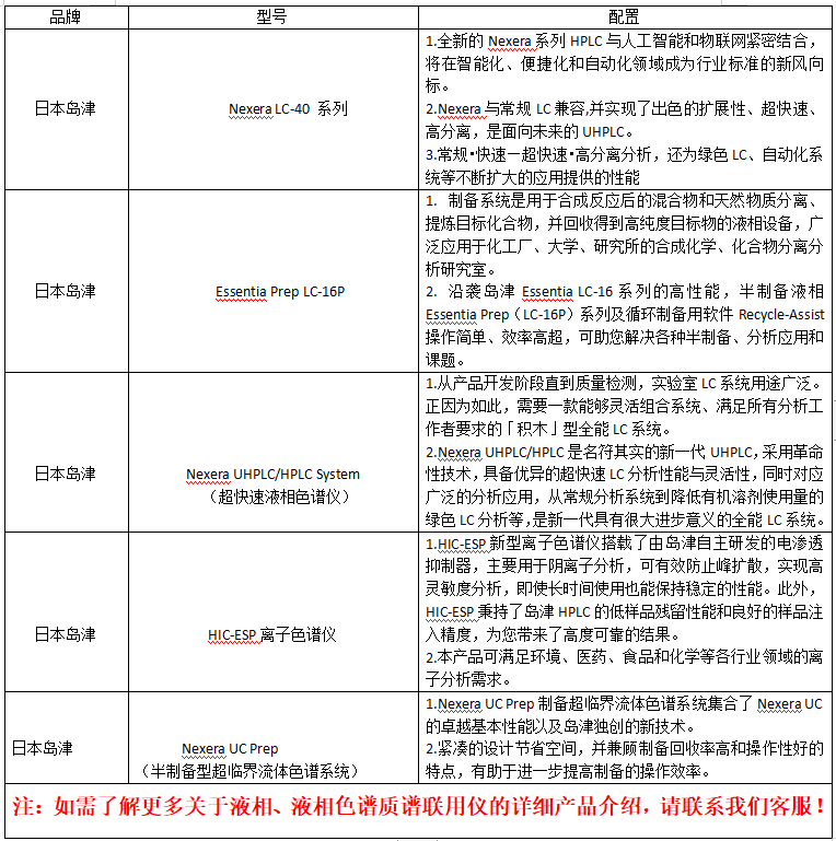 島津液相